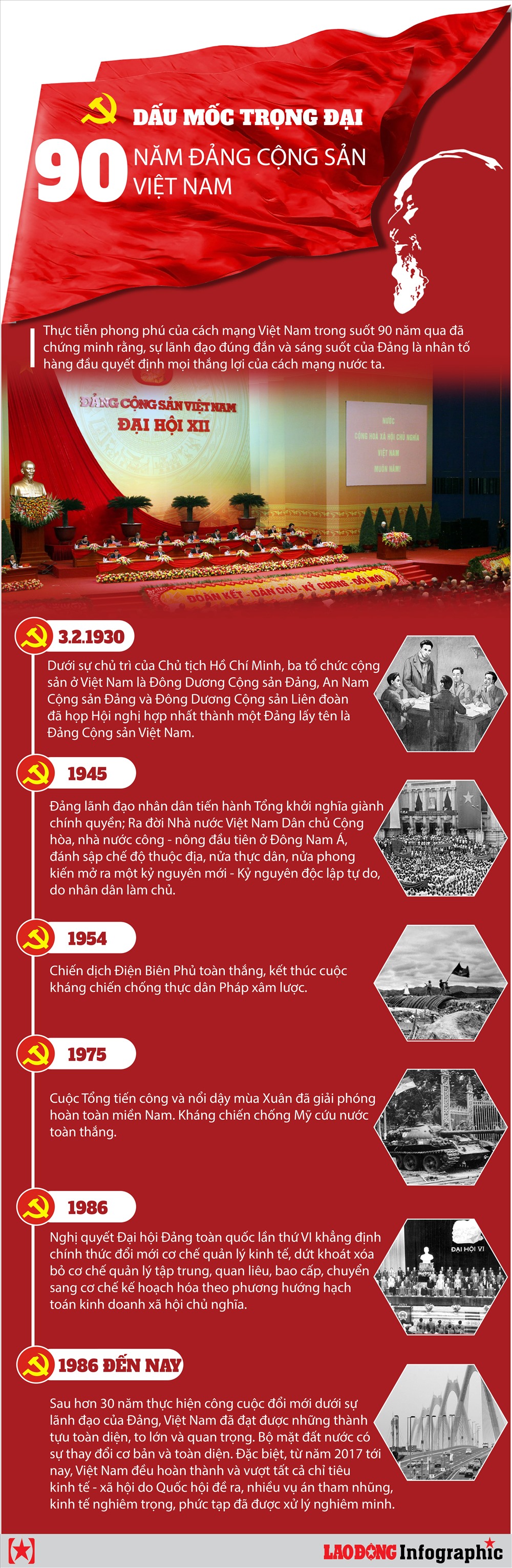 SInh viên có nên vào đảng không? Góc nhìn khách quan