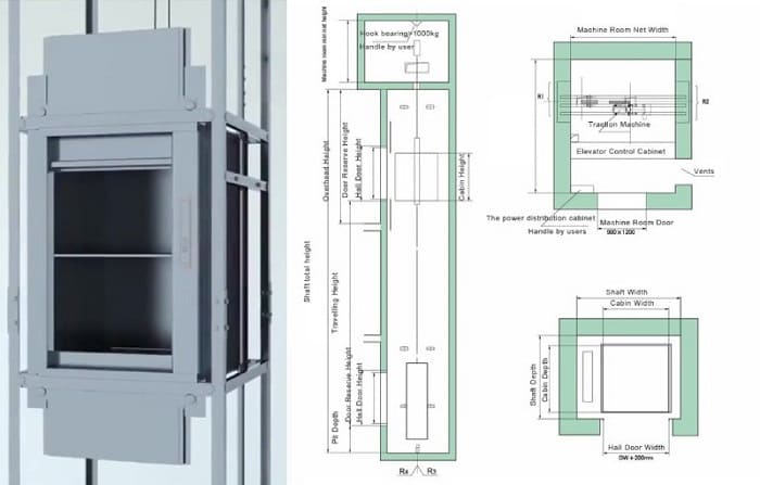 Thang tải thực phẩm được cấu tạo từ nhiều bộ phận khác nhau