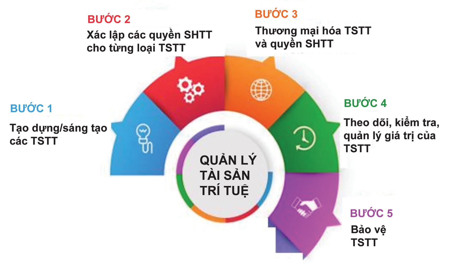 Diễn đàn VCCI: Đổi mới sáng tạo và bảo vệ quyền sở hữu trí tuệ là ưu tiên hàng đầu