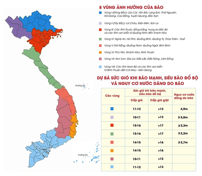 Thiệt hại nặng nề từ bão số 10 và mưa lũ: Chính phủ triển khai gói hỗ trợ khẩn cấp