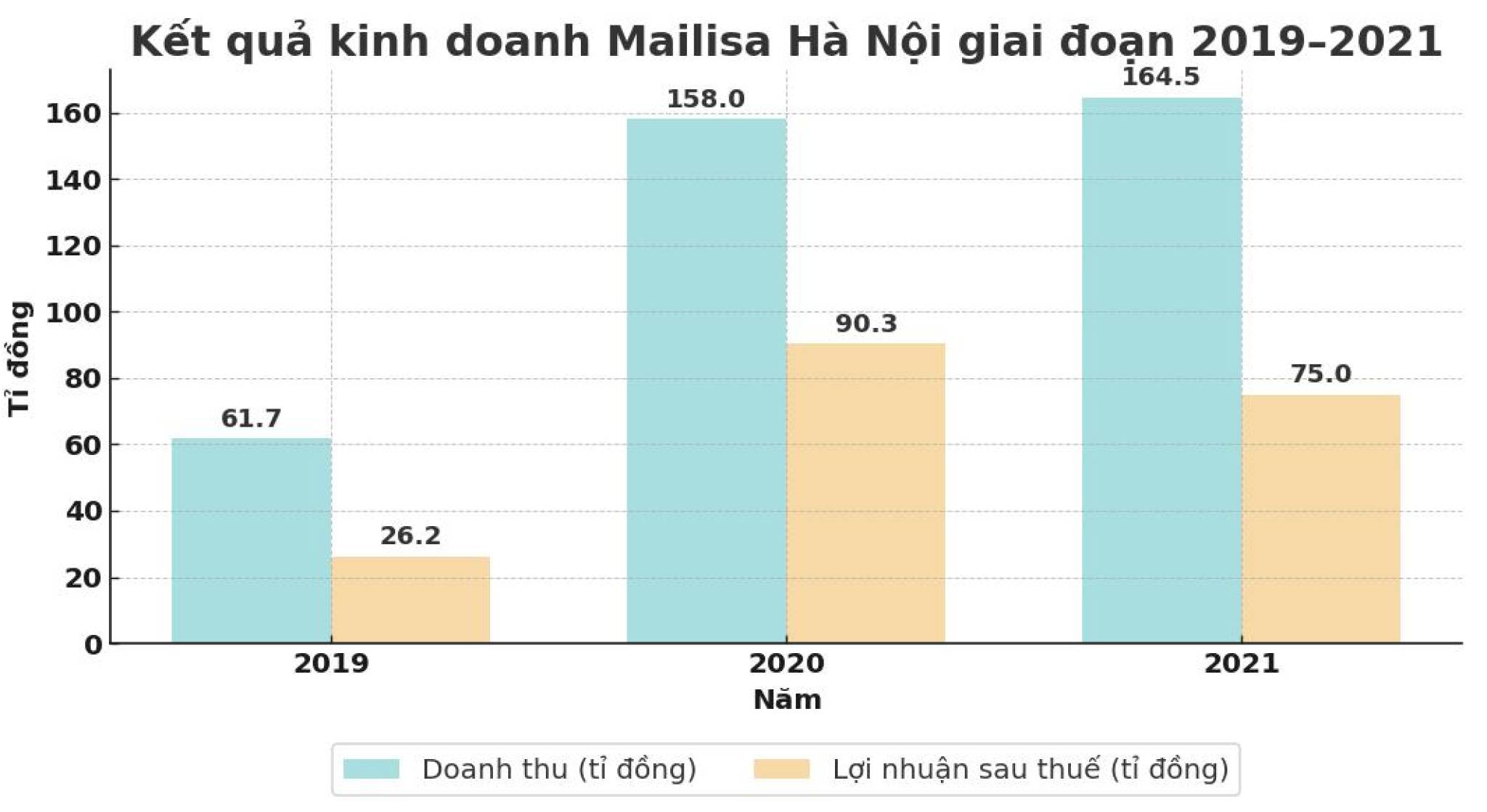 Thẩm mỹ viện Mailisa: Nhiều Công Ty Bất Ngờ Giải Thể và Những Dấu Hiệu Bất Thường